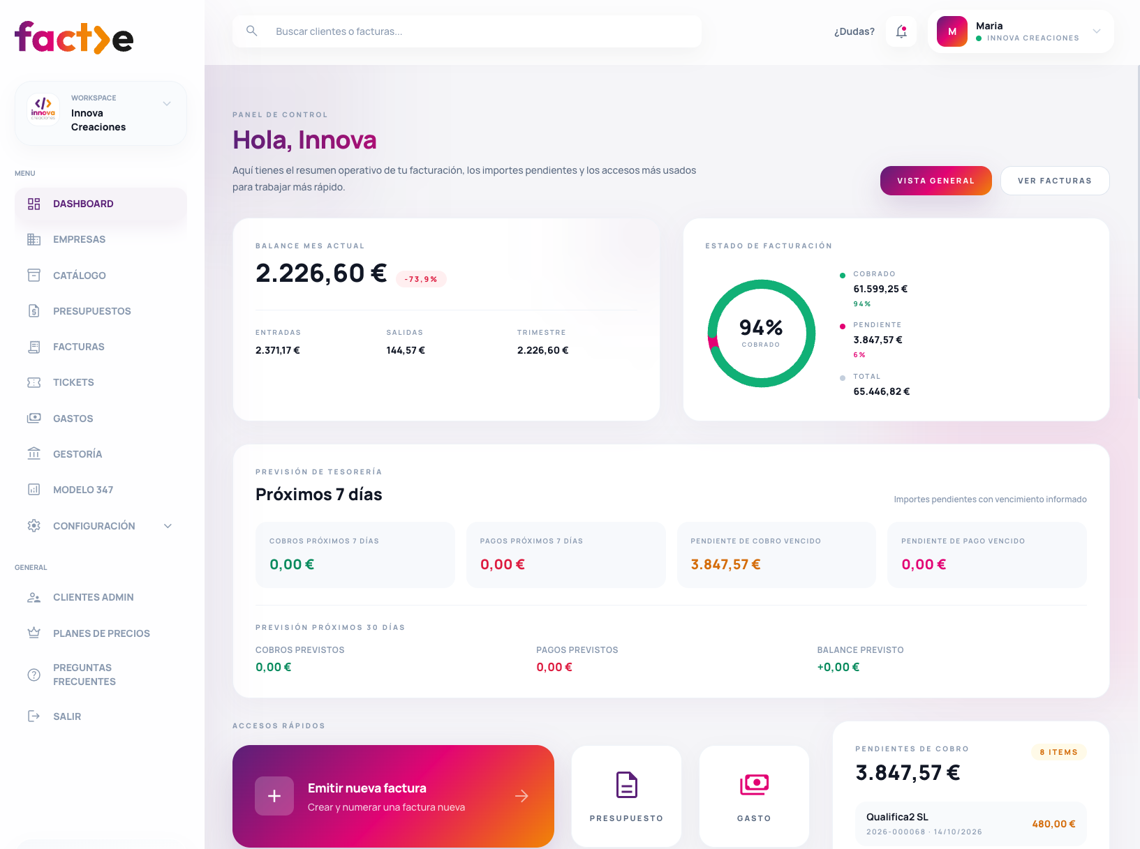Dashboard de FACTE con el resumen de facturación, documentos y cobros